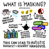 What is masking graphic by @21andsensory