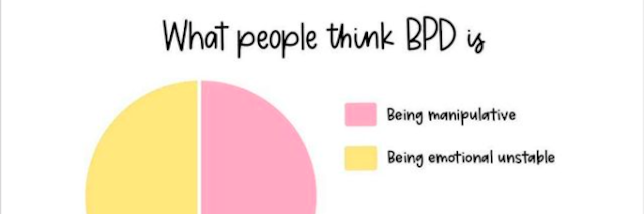 Graphic describing what people think bipolar disorder is (being manipulative and unstable) versus what it really is, a pie chart showing all the symptoms of BPD