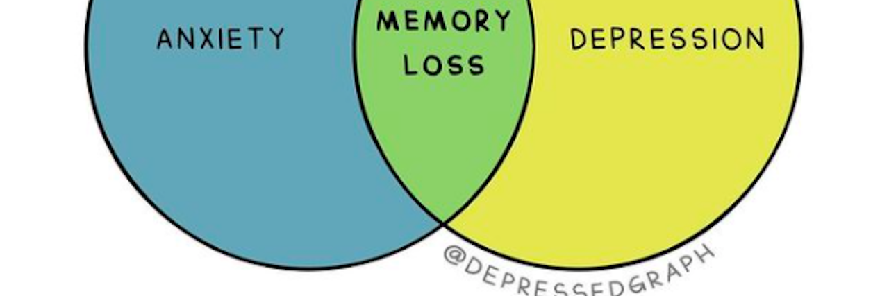 Graphic Highlights That Anxiety and Depression Both Cause Memory Loss Venn diagram showing blue anxiety on the left and yellow depression on the right, with green memory loss in the middle overlap