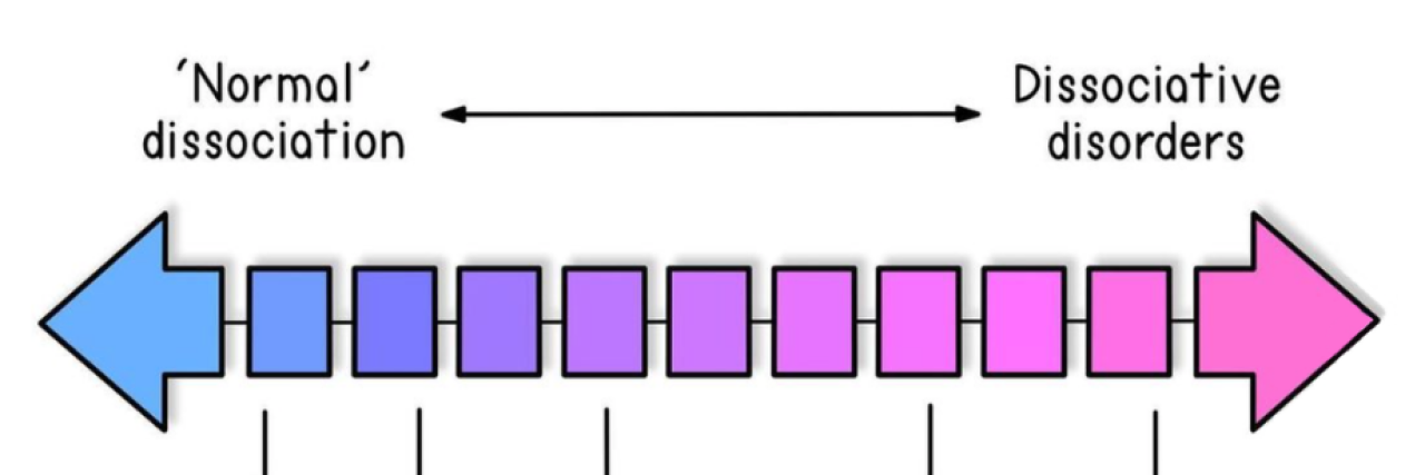 What to Know About the 'Spectrum of Dissociation'