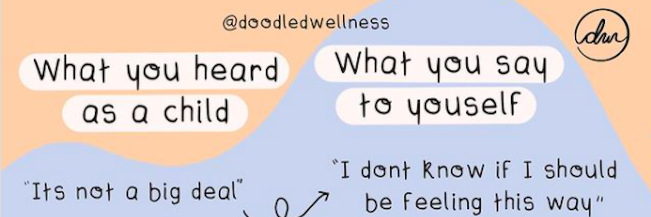 Graphic Shows Childhood Invalidation Becomes Internalized Graphic showing how what you heard as a child becomes your inner critic as an adult