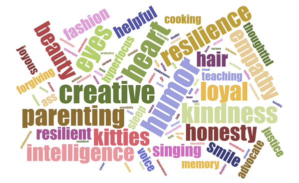 A "word cloud" containing a group of over 20 words, differing in color and size, where the largest words are those used more frequently, including: empathy, intelligence, kindness, resilience, humor, eyes, parenting, kitties, heart, beauty.