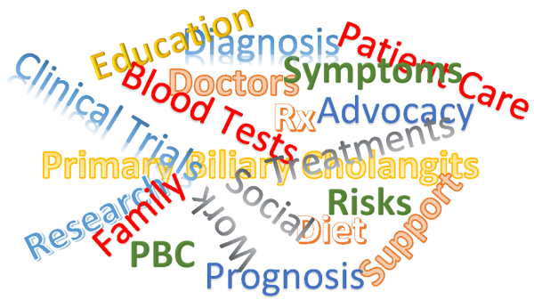 Different words to show the many pieces of rare disease