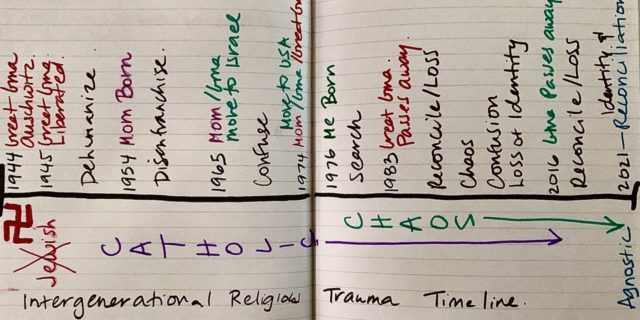 The Holocaust Caused Intergenerational Religious Trauma in My Family for Generations a timeline image drawn by the contributor, showing how her religious trauma was carried through four generations of her family after the Holocaust
