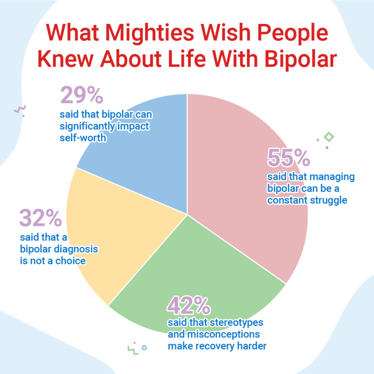 bipolar disorder charts