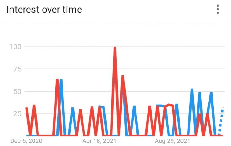 Graph showing the popularity of hidden vs. invisible disability as a term.