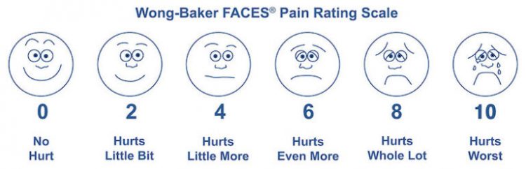 Wong-Bakes FACES pain rating scale
