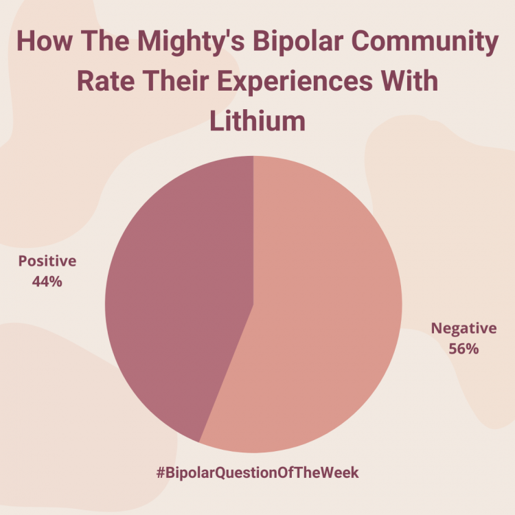 oxford-study-on-lithium-for-treatment-of-bipolar-disorder-mental-healthy