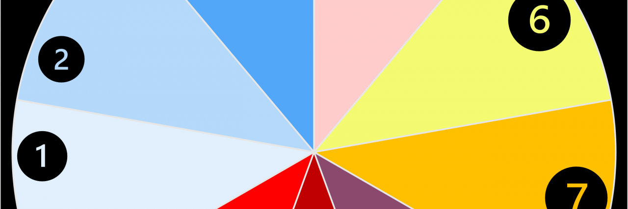 A Chart That Tracks All of Your Mental and Chronic Illness Symptoms The author's M.V.P. Wheel.