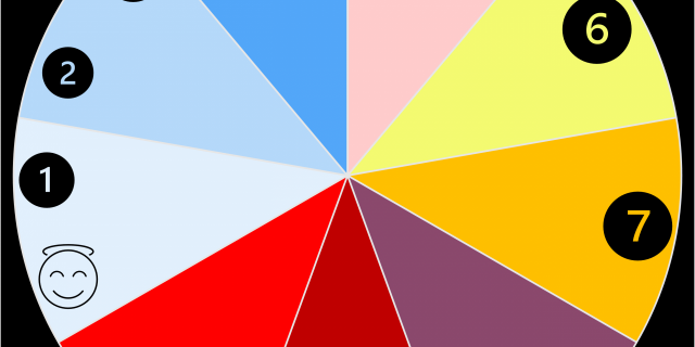 How My 'M.V.P. Wheel' Helps Me Manage My Chronic Illness Symptoms The author's M.V.P. Wheel.