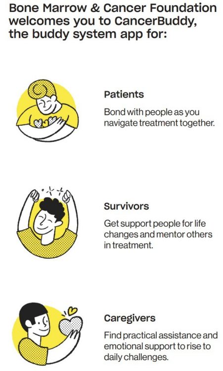 Graphic showing how CancerBuddy app is for patients, survivors and caregivers