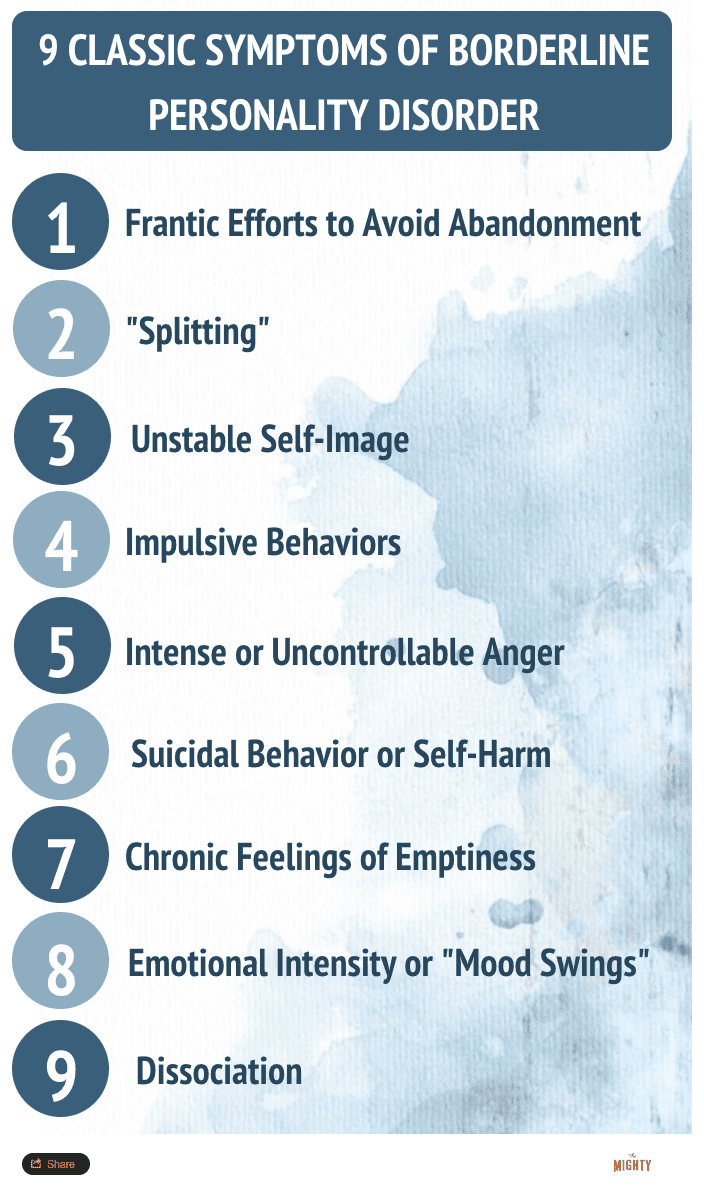 Transcript: 9 Classic Symptoms of Borderline Personality Disorder: 1, Frantic Efforts to Avoid Abandonment; 2, "Splitting"; 3, Unstable Self-Image; 4, Impulsive Behaviors; 5, Intense or Uncontrollable Anger; 6, Suicidal Behavior or Self-Harm; 7, Chronic Feelings of Emptiness; 8, Emotional Intensity or "Mood Swings"; 9, Dissociation.